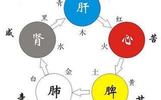 食物有五味 五味对应调五脏